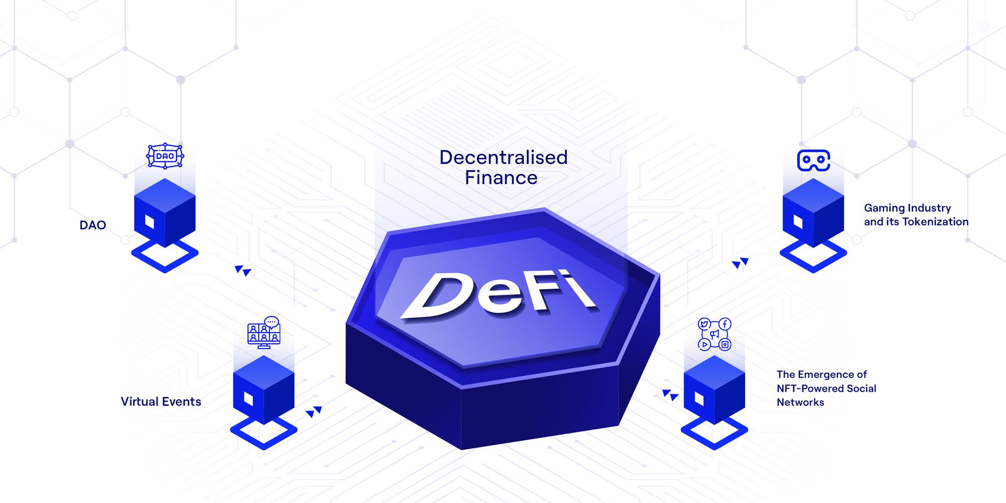 NFT Trends and Predictions for 2023: Defi
