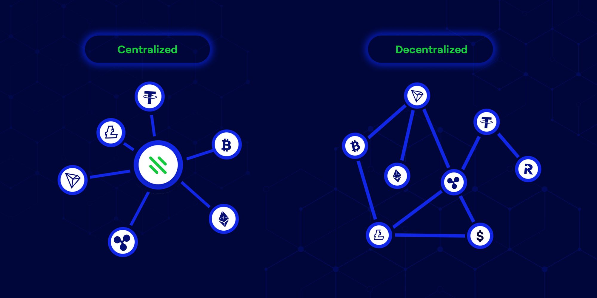 How does cryptocurrency work?